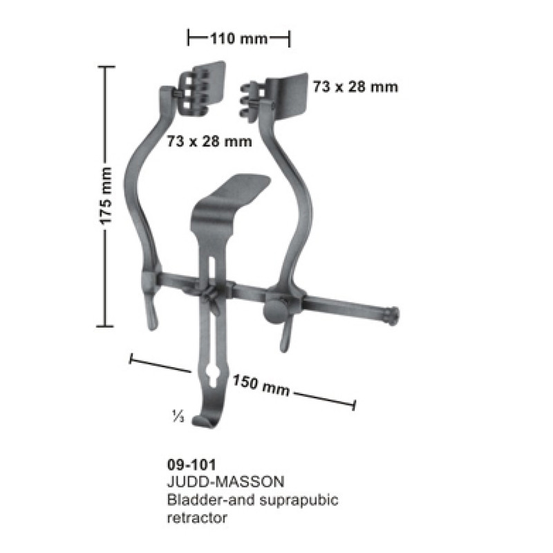 Multifunction Bladder Cutter Bladder Retractors – Operomed Industry